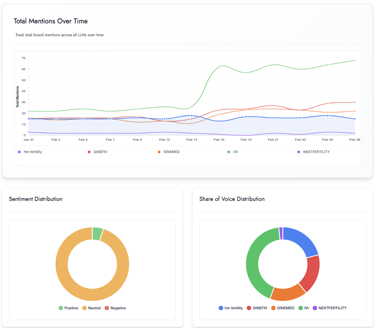 Dashboard LLM Monitoring - Vista 1